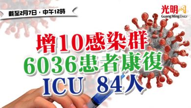 Photo of 增10感染群  6036患者康復 ICU 84人