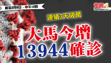 Photo of 連續3天破萬 大馬今增13944確診