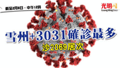 Photo of 【疫情匯報】雪州+3031確診最多  沙2069居次