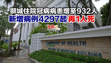 Photo of 獅城住院冠病病患增至932人 新增病例4297起 再1人死