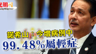 Photo of 諾希山：今增病例中 99.48%屬輕症