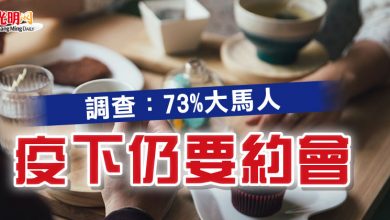 Photo of 調查：73%大馬人 疫下仍要約會