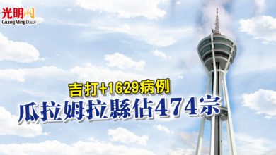 Photo of 吉打+1629病例  瓜拉姆拉縣佔474宗
