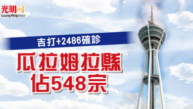 Photo of 吉打+2486確診 瓜拉姆拉縣佔548宗