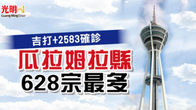 Photo of 吉打+2583確診  瓜拉姆拉縣628宗最多
