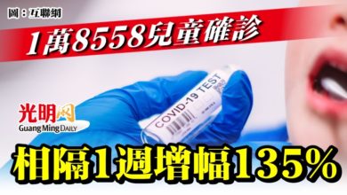 Photo of 1萬8558兒童確診  相隔1週增幅135%