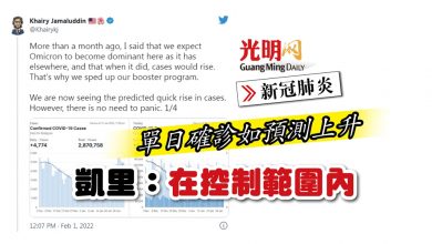Photo of 【新冠肺炎】單日確診如預測上升 凱里：在控制範圍內