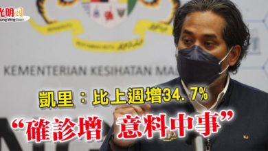 Photo of 凱里：比上週增34.7%   “確診增 意料中事”