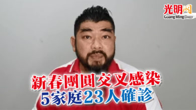 Photo of 新春團圓交叉感染   5家庭23人確診