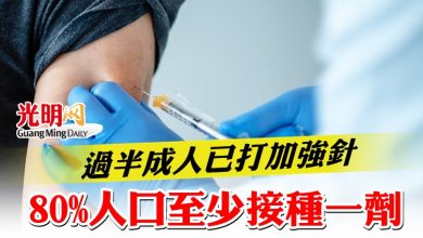 Photo of 過半成人已打加強針   80%人口至少接種一劑