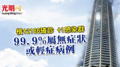 Photo of 檳+2186確診 +1感染群  99.9%屬無症狀或輕症病例
