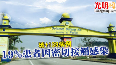 Photo of 玻+139病例 19%患者因密切接觸感染