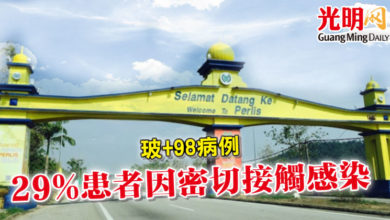 Photo of 玻+98病例 29%患者因密切接觸感染