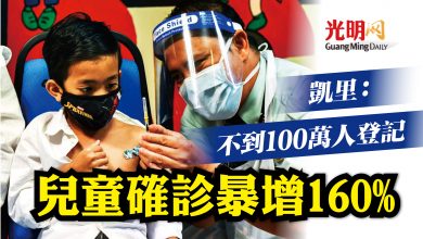 Photo of 兒童確診暴增160% 凱里：不到100萬人登記