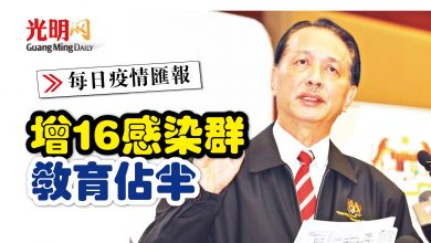 Photo of 【疫情匯報】增16感染群 教育感染群佔半