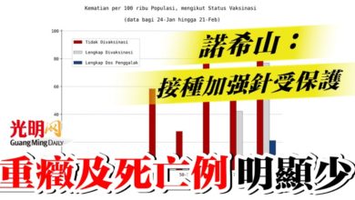 Photo of 諾希山：接種加強針受保護    重症及死亡例明顯少