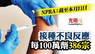 Photo of NPRA：截至本月11日 2.4萬宗接種不良反應