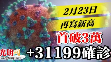 Photo of 再寫新高  昨+31199確診