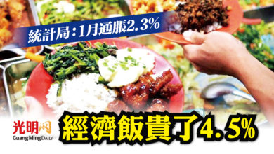 Photo of 統計局：1月通脹2.3% 經濟飯貴4.5% 用品漲3.1%
