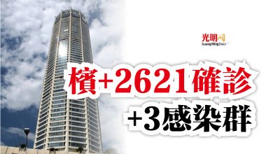 Photo of 檳+2621確診  +3感染群