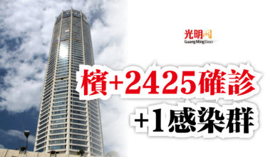 Photo of 檳+2425確診  +1感染群