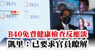 Photo of B40免費健康檢查反應淡  凱里：已要求官員瞭解
