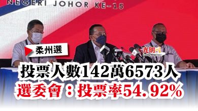 Photo of 【柔州選】投票人數142萬6573人  選委會：投票率54.92%