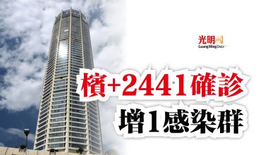 Photo of 檳+2441確診  增1感染群