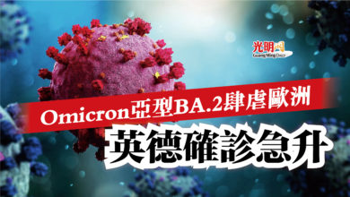 Photo of Omicron亞型BA.2肆虐歐洲  英德確診急升