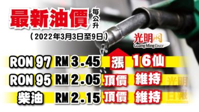 Photo of 【最新油價】 3月3日至9日 RON 97漲16仙