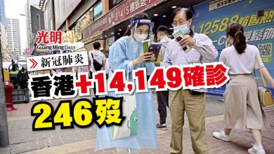 Photo of 【新冠肺炎】香港+14,149確診 246歿