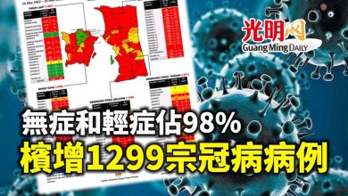 Photo of 無症和輕症佔98% 檳增1299宗冠病病例