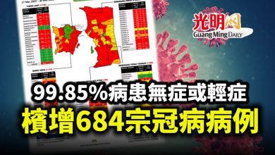 Photo of 99%無症或輕症 檳增684宗冠病病例