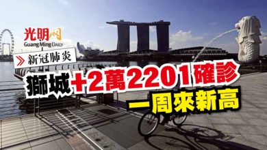 Photo of 【新冠肺炎】獅城+2萬2201確診 一周來新高