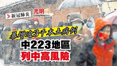 Photo of 【新冠肺炎】暴增逾3千本土病例 中223地區列中高風險