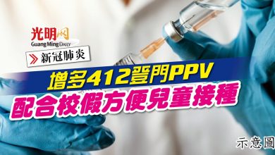 Photo of 【新冠肺炎】增多412登門PPV 配合校假方便兒童接種