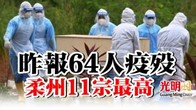 Photo of 昨報64人疫歿  柔佛11宗最高