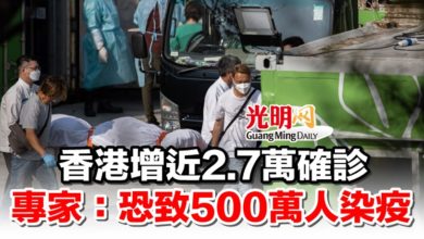 Photo of 香港增近2.7萬確診 專家：恐致500萬人染疫