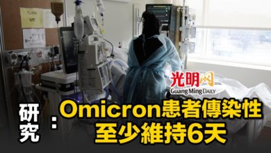 Photo of 研究：Omicron患者傳染性至少維持6天