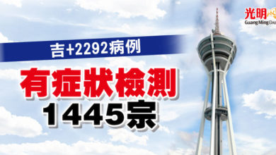 Photo of 吉+2292病例 有症狀檢測1445宗