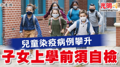 Photo of 兒童染疫病例攀升 子女上學前須自檢