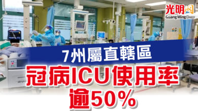 Photo of 7州屬直轄區 冠病ICU使用率逾50%