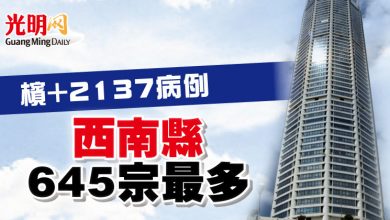 Photo of 檳+2137病例 西南縣645宗最多