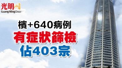 Photo of 檳+640病例  有症狀篩檢佔403宗