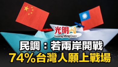 Photo of 民調：若兩岸開戰 74%台灣人願上戰場