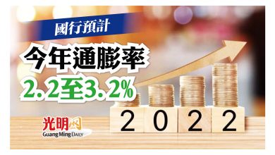 Photo of 國行預計 今年通膨率2.2至3.2%