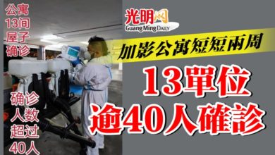 Photo of 加影公寓短短兩周  13單位逾40人確診