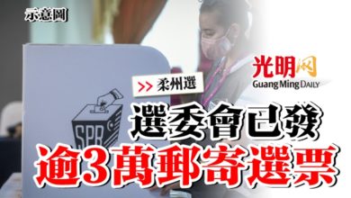 Photo of 【柔州選】選委會已發逾3萬郵寄選票