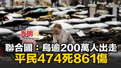 Photo of 聯合國：烏逾200萬人出走 平民474死861傷