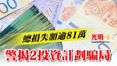 Photo of 總損失額逾81萬 警揭2投資計劃騙局
